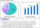애완동물(Pet) 마케팅  9페이지