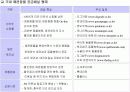 애완동물(Pet) 마케팅  12페이지