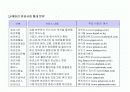 애완동물(Pet) 마케팅  13페이지