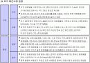 애완동물(Pet) 마케팅  14페이지
