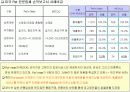 애완동물(Pet) 마케팅  16페이지