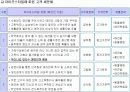 애완동물(Pet) 마케팅  19페이지