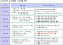 애완동물(Pet) 마케팅  20페이지