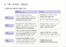 애완동물(Pet) 마케팅  21페이지