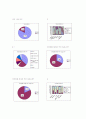 대한민국 토종 와인 마주앙, 국내 와인 시장 점유율 30% 달성하라!! 14페이지