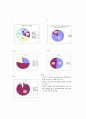 대한민국 토종 와인 마주앙, 국내 와인 시장 점유율 30% 달성하라!! 15페이지