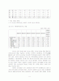 세계 초일류 한국 조선업 경쟁력   5페이지