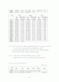 세계 초일류 한국 조선업 경쟁력   9페이지