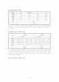 교내 커피전문점 이용의도에 관한 조사 6페이지