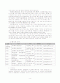 기록 관리학에 관한 조사 4페이지
