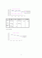 녹차 성분이 첨가된 웰빙 식품에 관한 소비자의 의식조사 18페이지