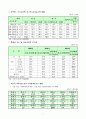 양극화 극복을 위한 교육분야 현황과 정책대응방향 7페이지