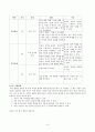 청소년을 위한 진로 진도 교육 프로그램 8페이지