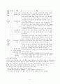 청소년을 위한 진로 진도 교육 프로그램 9페이지