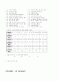 청소년을 위한 진로 진도 교육 프로그램 16페이지