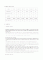 태평양 설화수의 마케팅 전략 분석에 관한 조사 12페이지