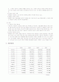 태평양 설화수의 마케팅 전략 분석에 관한 조사 40페이지