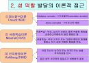 청년, 청소년기의 성역할 고찰  5페이지