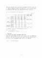 하이닉스 사례를 통해 위기를 극복하는 방법을 배우고, 기업의 구조조정에 따른 재무제표 분석에 관해 알아보시오. 6페이지