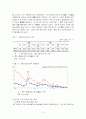 하이닉스 사례를 통해 위기를 극복하는 방법을 배우고, 기업의 구조조정에 따른 재무제표 분석에 관해 알아보시오. 10페이지