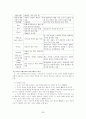 학업성취의 격차와 학습의 사회적 환경 37페이지
