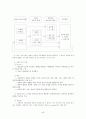 학업성취의 격차와 학습의 사회적 환경 44페이지