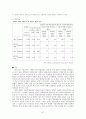 학업성취의 격차와 학습의 사회적 환경 48페이지