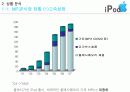 아이팟(ipod) 마케팅전략 4페이지