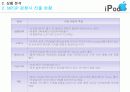 아이팟(ipod) 마케팅전략 6페이지