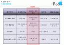 아이팟(ipod) 마케팅전략 7페이지
