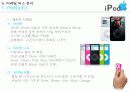 아이팟(ipod) 마케팅전략 10페이지