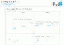 아이팟(ipod) 마케팅전략 11페이지