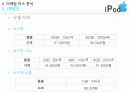 아이팟(ipod) 마케팅전략 14페이지