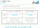 아이팟(ipod) 마케팅전략 17페이지
