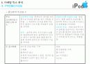 아이팟(ipod) 마케팅전략 19페이지