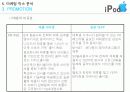 아이팟(ipod) 마케팅전략 20페이지