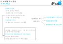 아이팟(ipod) 마케팅전략 22페이지