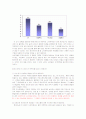 S-oil(에스오일) 기업전략분석 14페이지