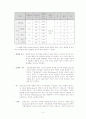 폰단 결정화에 대한 여러 가지 조건의 영향 4페이지