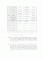 채소의 과일의 갈변 방지에 관한 실험 4페이지