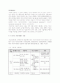 기술과 기술수준의 정의, 기술수준 측정방법론 3페이지