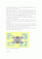LED 산업의 개요 및 특성 6페이지
