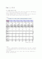 고령사회와 노후대비 2페이지