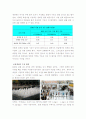 청계천 복원공사 조사와 복원효과 및 문제점 4페이지