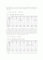 운동과 건강(트레이닝 계획 및 자기목표설정) 7페이지