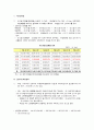 [마케팅] 기업 마케팅 사례분석 [현대카드의 차별화 마케팅] 6페이지