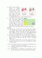 [마케팅] 기업 마케팅 사례분석 [현대카드의 차별화 마케팅] 10페이지