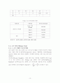 UTM((Universal Testing Machine)실험. ASTM(American Society for Testing and Materials)이용 12페이지