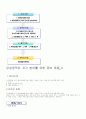 호신술과 자기방어 19페이지