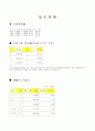 (경영분석)주식회사 오리온의 트랜트 지수법과 월지수법을 활용한 경영성과 분석 사례 4페이지